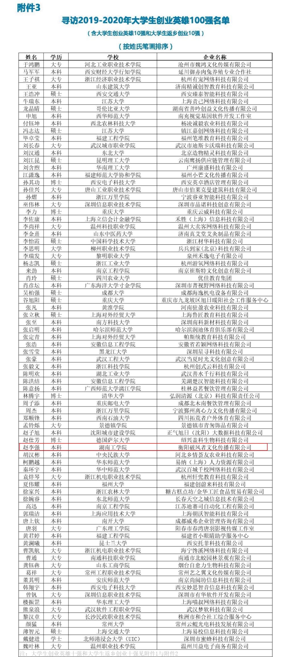 734B1 734B1
