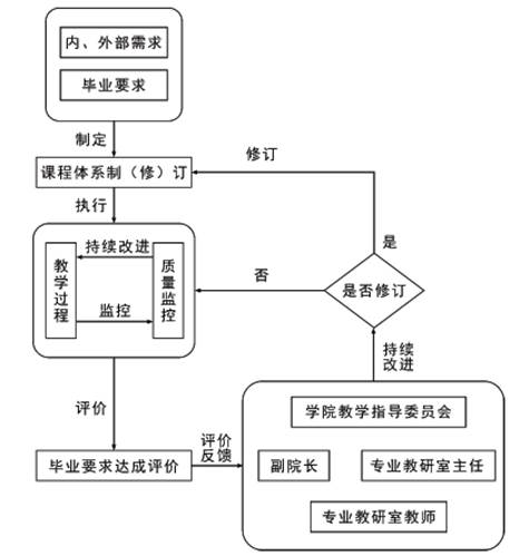 说明: C:\Users\Administrator\AppData\Roaming\Tencent\Users\452036504\QQ\WinTemp\RichOle\G{S_1MNT829@I7X_@%P}3)Y.png