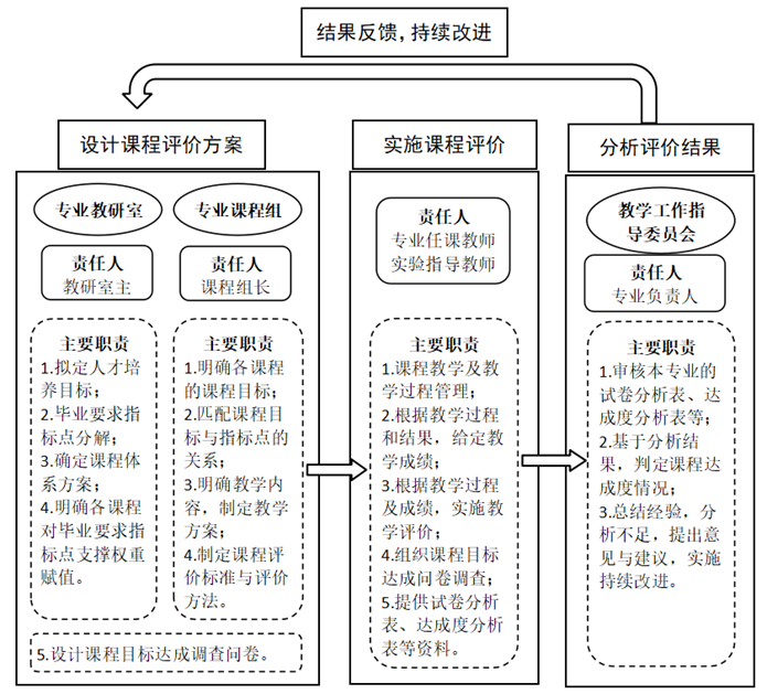 说明: https://www.hnit.edu.cn/__local/E/64/B2/6D2CE999263C394015CA142A717_DE418D9A_20D25.png