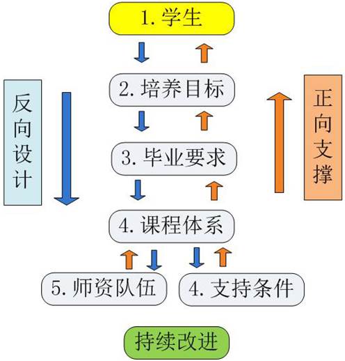 说明: C:\Users\Administrator\AppData\Roaming\Tencent\Users\452036504\QQ\WinTemp\RichOle\8YY(`OCE}INHM`N9AX[}UJD.png